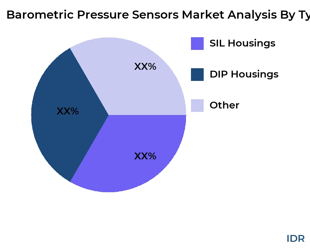 Barometric Pressure Sensors market by product type - Infinitive Data Research