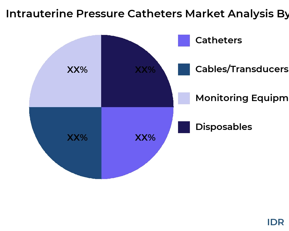 Intrauterine Pressure Catheters market by product type - Infinitive Data Research