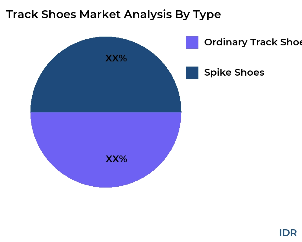 Track Shoes market by product type - Infinitive Data Research