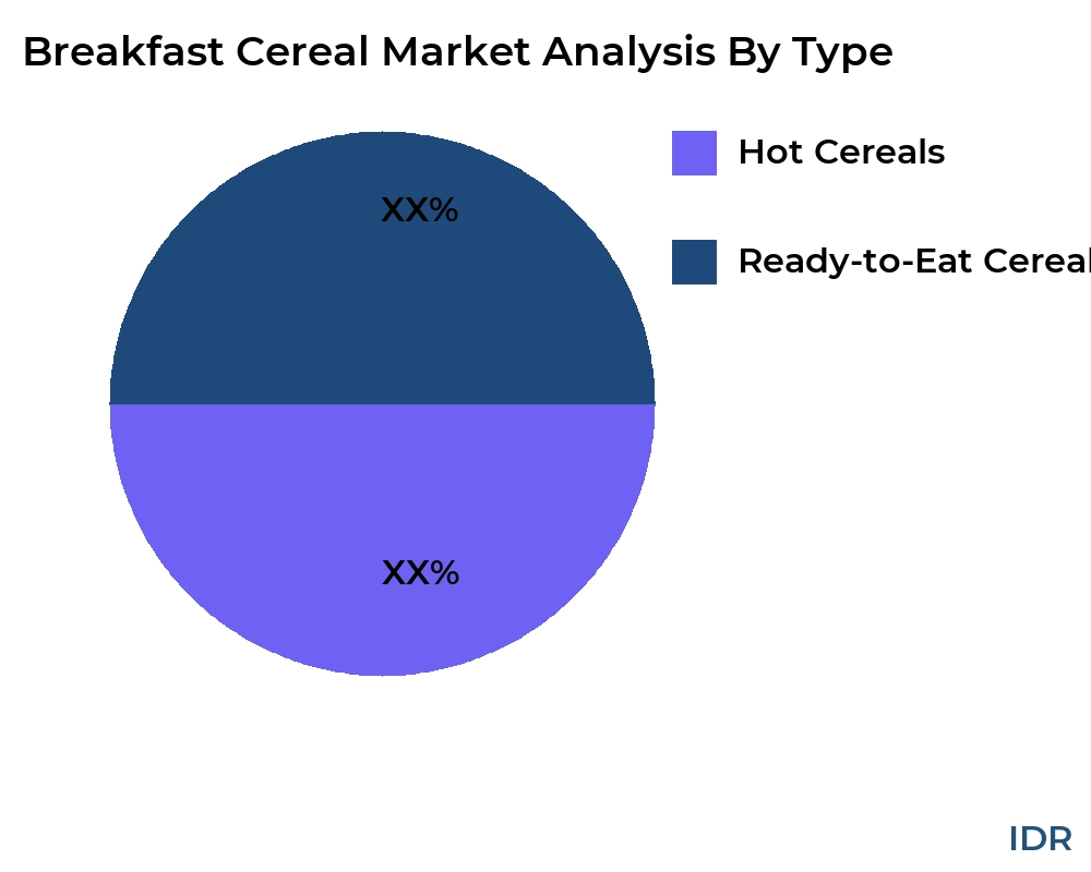 Breakfast Cereal market by product type - Infinitive Data Research