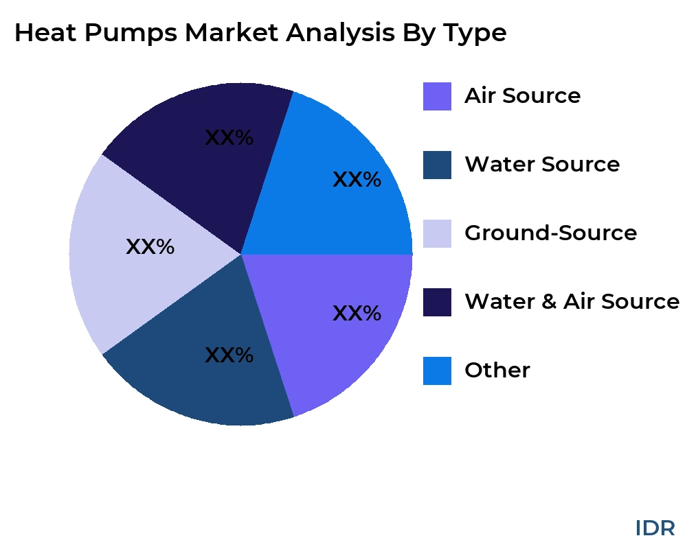 Heat Pumps market by product type - Infinitive Data Research