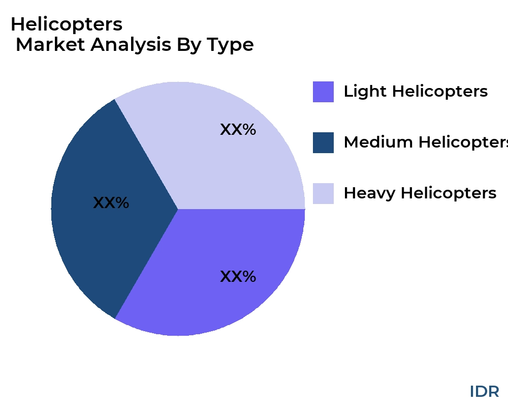 Helicopters
 market by product type - Infinitive Data Research