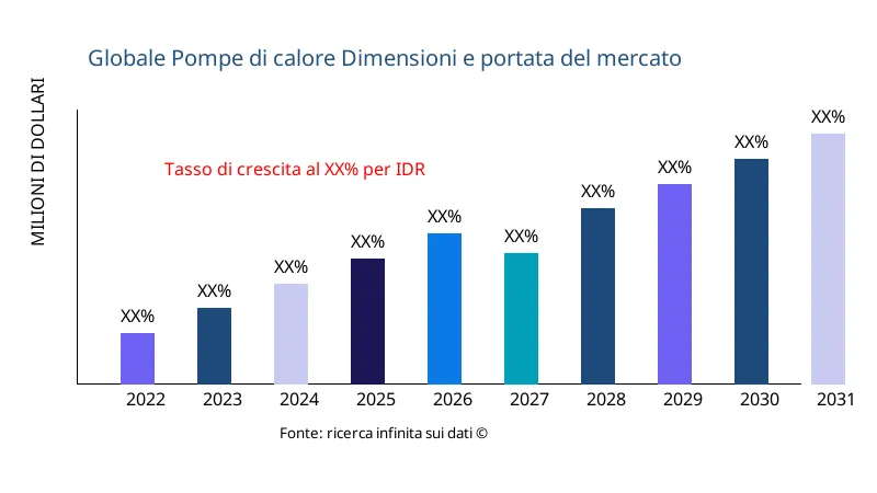 Pompe di calore dimensioni e ambito del mercato - Infinitive Data Research