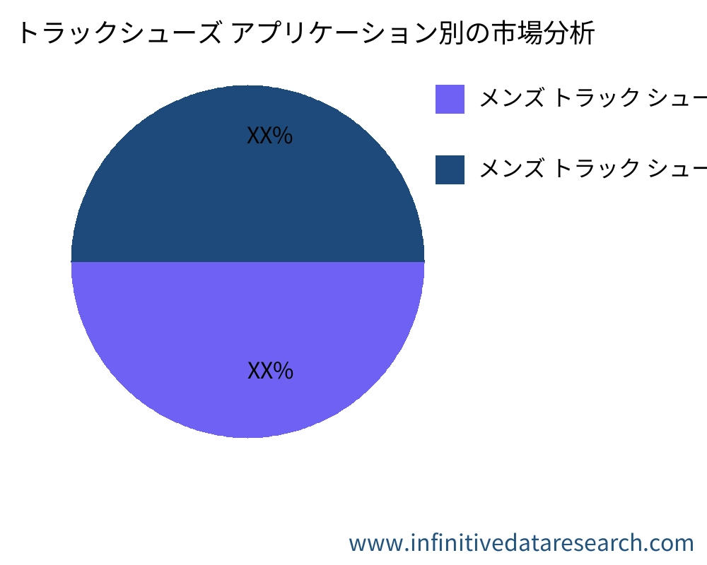 トラックシューズ アプリケーション別の市場 - Infinitive Data Research