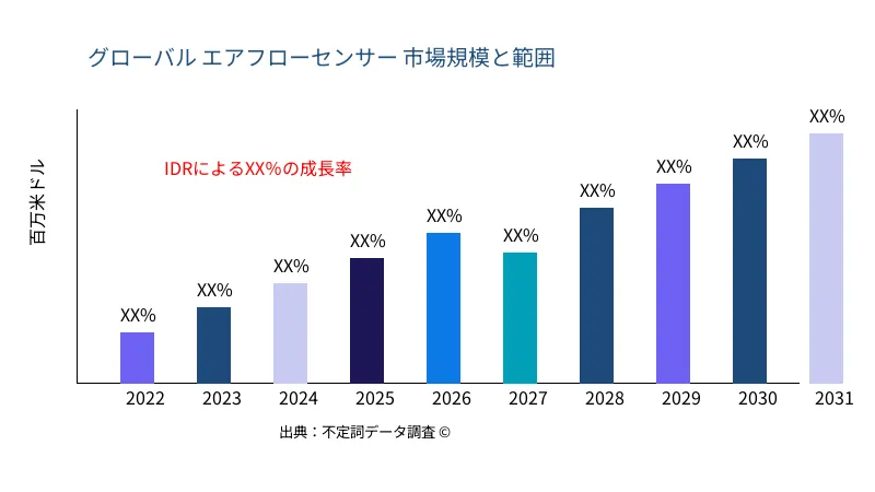 エアフローセンサー 市場の規模と範囲 - Infinitive Data Research