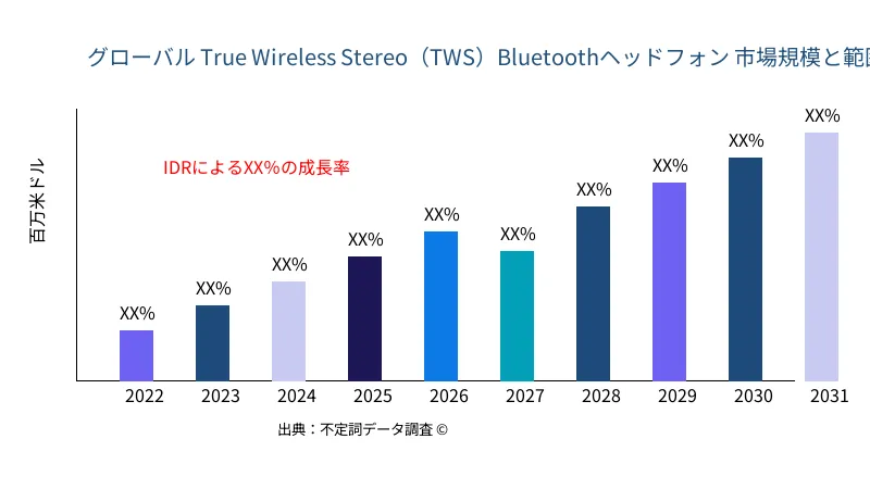 True Wireless Stereo（TWS）Bluetoothヘッドフォン 市場の規模と範囲 - Infinitive Data Research