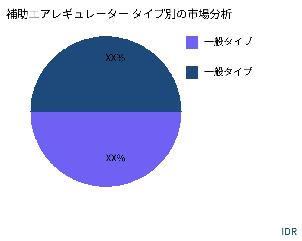 補助エアレギュレーター 製品タイプ別の市場 - Infinitive Data Research