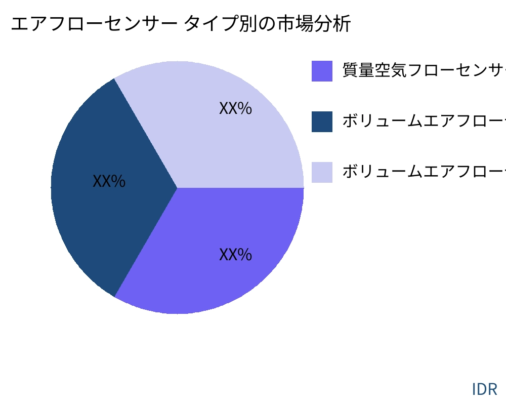 エアフローセンサー 製品タイプ別の市場 - Infinitive Data Research