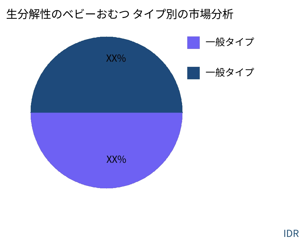 生分解性のベビーおむつ 製品タイプ別の市場 - Infinitive Data Research