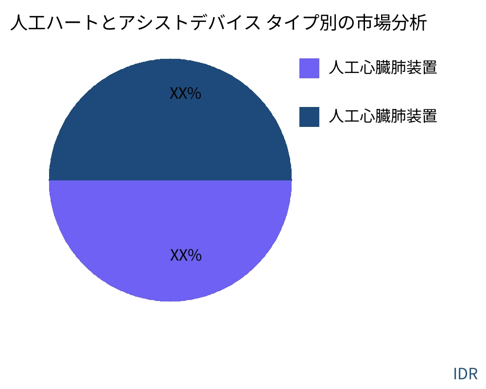 人工ハートとアシストデバイス 製品タイプ別の市場 - Infinitive Data Research