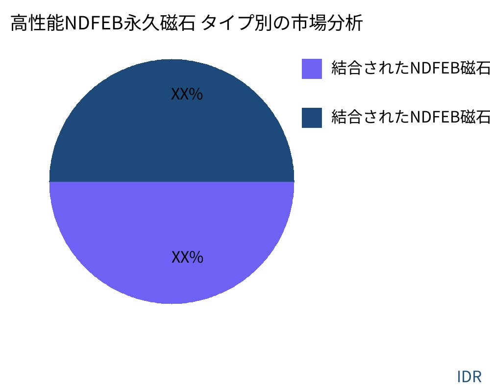 高性能NDFEB永久磁石 製品タイプ別の市場 - Infinitive Data Research