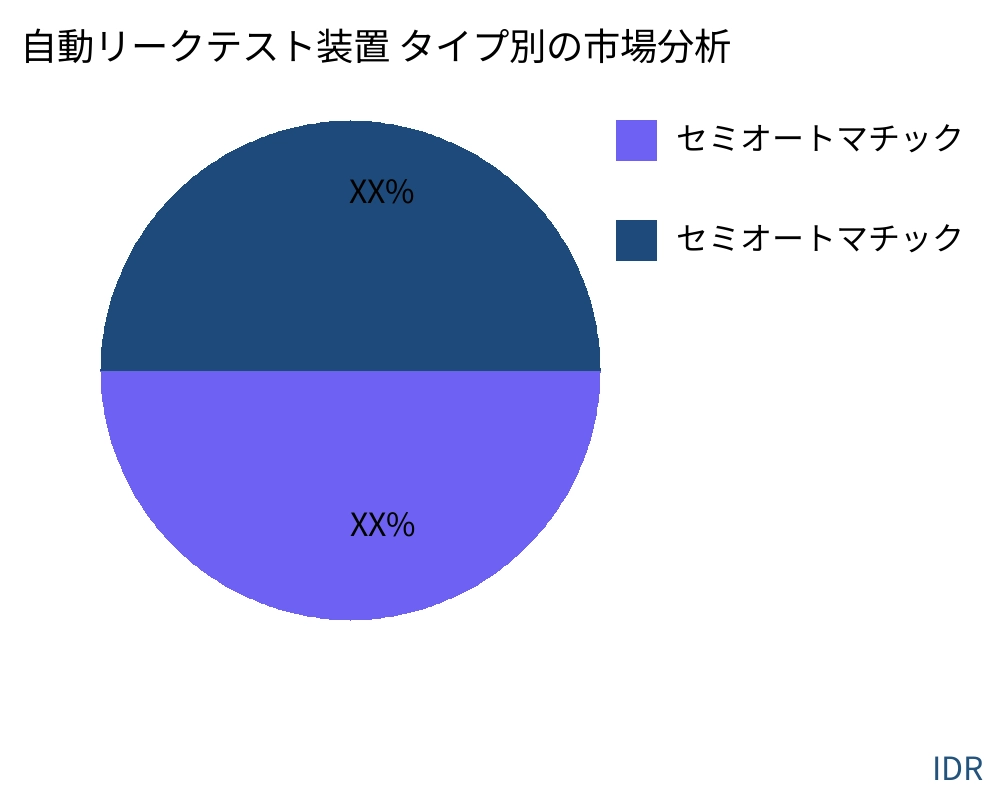 自動リークテスト装置 製品タイプ別の市場 - Infinitive Data Research