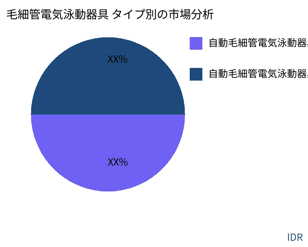 毛細管電気泳動器具 製品タイプ別の市場 - Infinitive Data Research