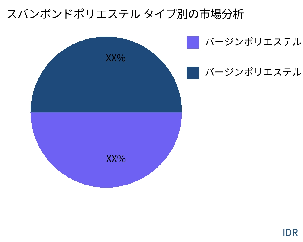 スパンボンドポリエステル 製品タイプ別の市場 - Infinitive Data Research