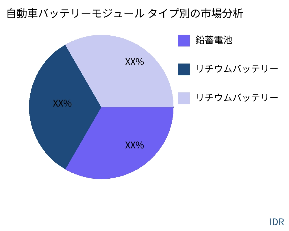 自動車バッテリーモジュール 製品タイプ別の市場 - Infinitive Data Research