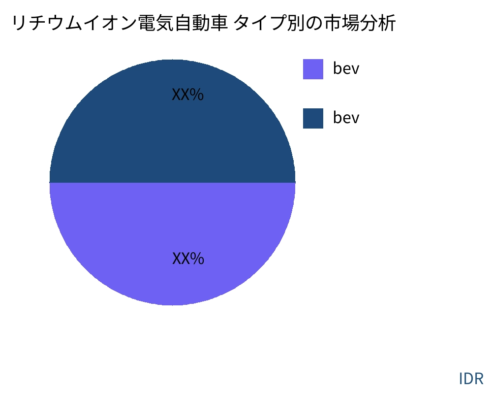 リチウムイオン電気自動車 製品タイプ別の市場 - Infinitive Data Research