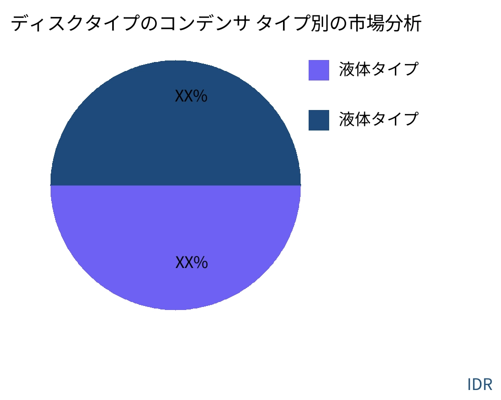 ディスクタイプのコンデンサ 製品タイプ別の市場 - Infinitive Data Research