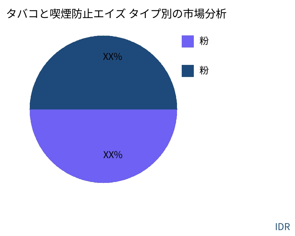 タバコと喫煙防止エイズ 製品タイプ別の市場 - Infinitive Data Research