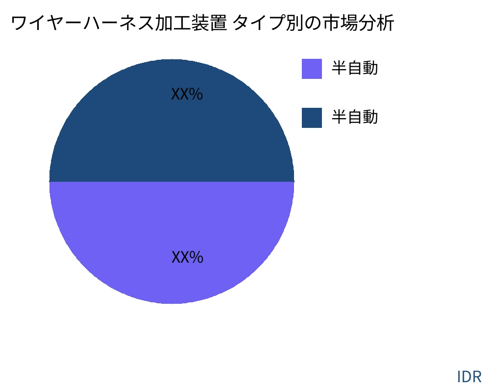 ワイヤーハーネス加工装置 製品タイプ別の市場 - Infinitive Data Research