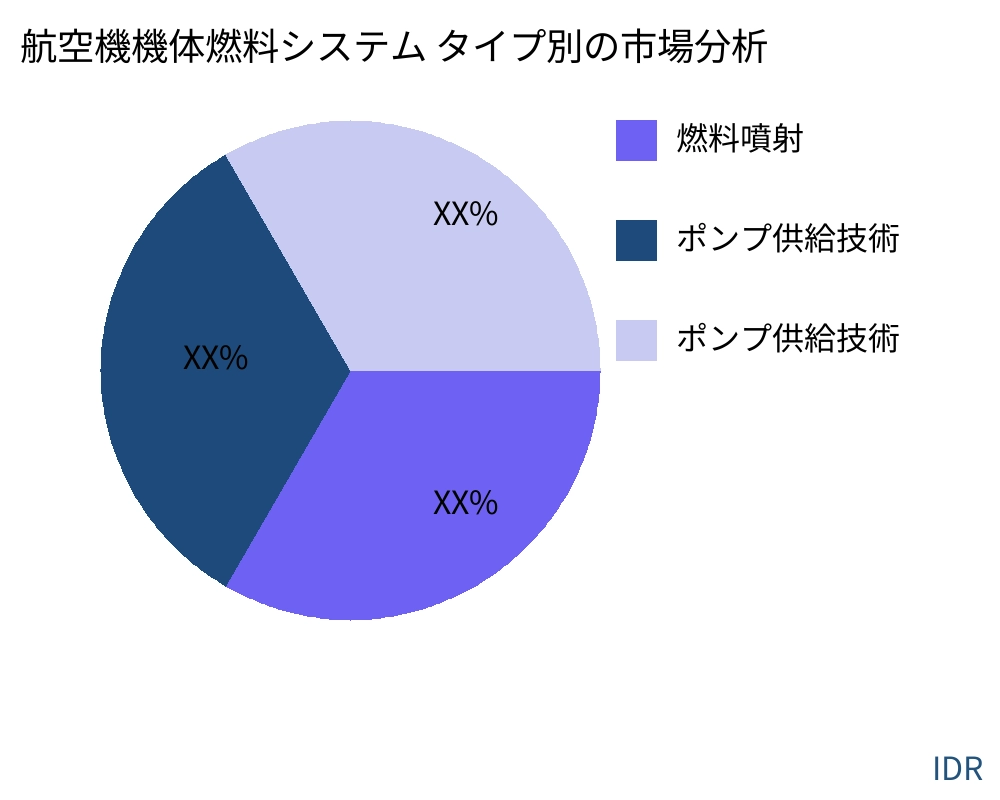 航空機機体燃料システム 製品タイプ別の市場 - Infinitive Data Research 航空機機体燃料システム 製品タイプ別の市場 - Infinitive Data Research