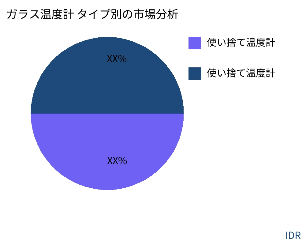 ガラス温度計 製品タイプ別の市場 - Infinitive Data Research