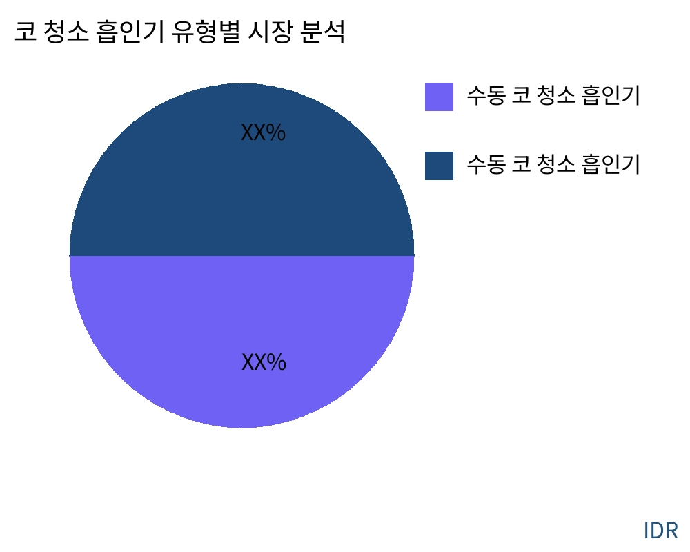 코 청소 흡인기 제품 유형별 시장 - Infinitive Data Research