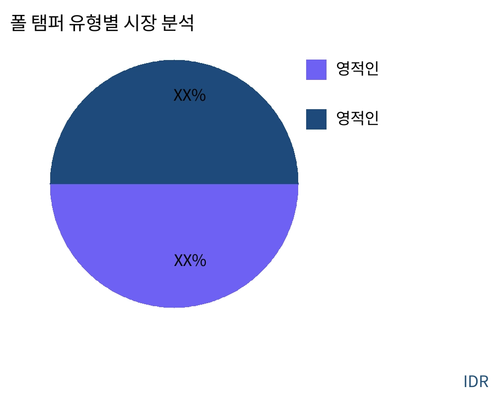 폴 탬퍼 제품 유형별 시장 - Infinitive Data Research