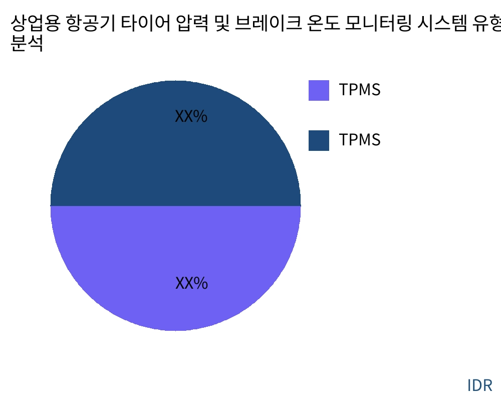 상업용 항공기 타이어 압력 및 브레이크 온도 모니터링 시스템 제품 유형별 시장 - Infinitive Data Research