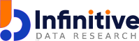 Future Market Report