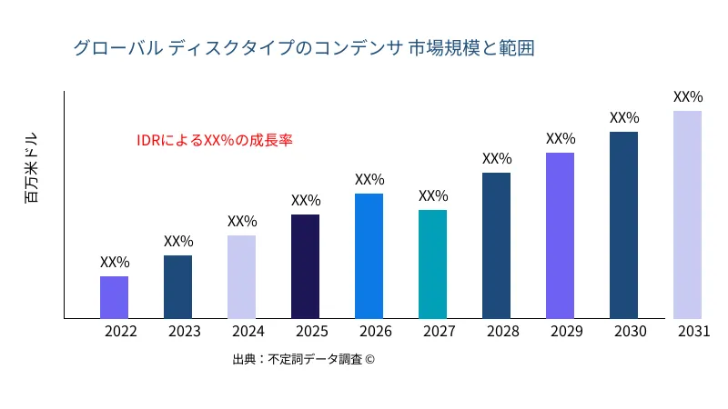 Disc Type Capacitors 市場の規模と範囲 - Infinitive Data Research Disc Type Capacitors 市場の規模と範囲 - Infinitive Data Research