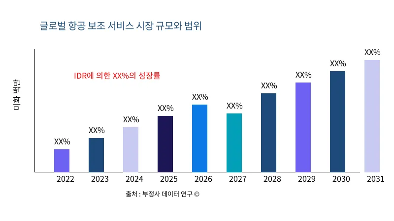 항공사 보조 서비스 시장 규모 및 범위 - Infinitive Data Research