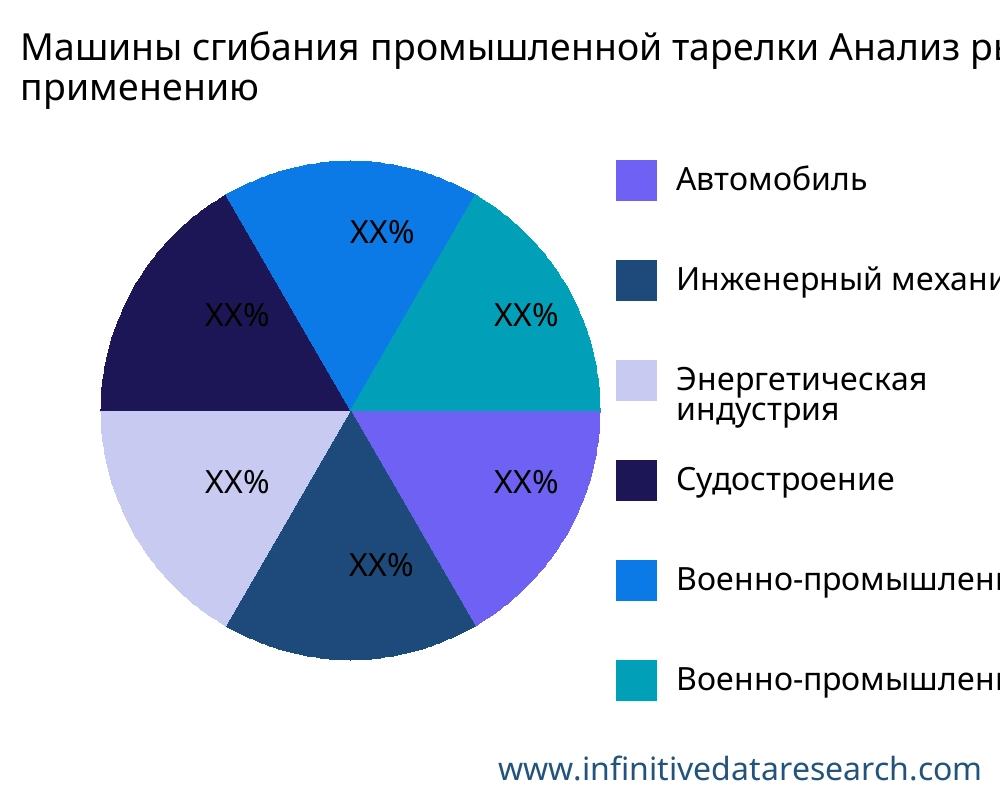 Машины сгибания промышленной тарелки рынок по применению - Infinitive Data Research Машины сгибания промышленной тарелки рынок по применению - Infinitive Data Research