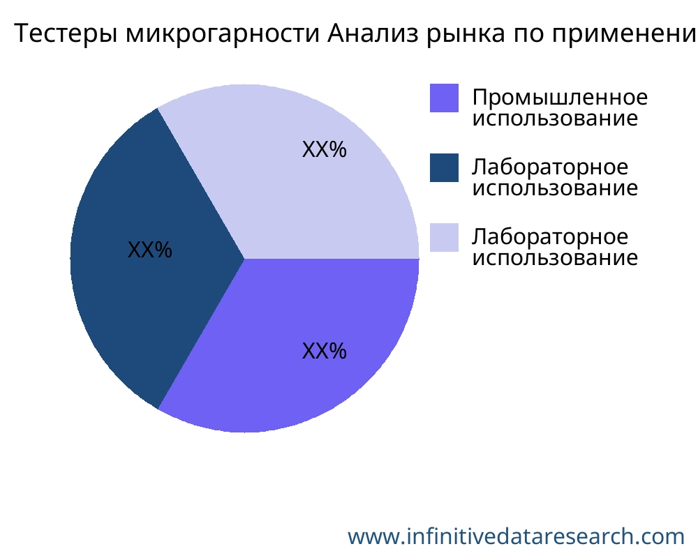 Тестеры микрогарности рынок по применению - Infinitive Data Research Тестеры микрогарности рынок по применению - Infinitive Data Research