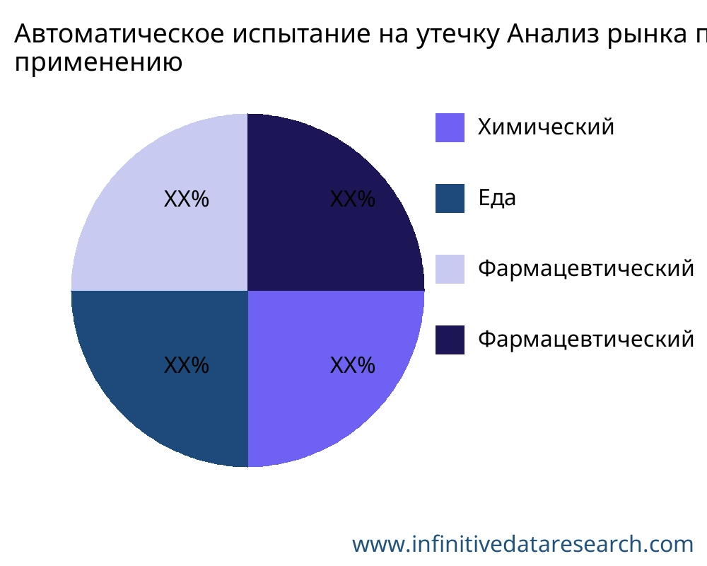 Автоматическое испытание на утечку рынок по применению - Infinitive Data Research Автоматическое испытание на утечку рынок по применению - Infinitive Data Research