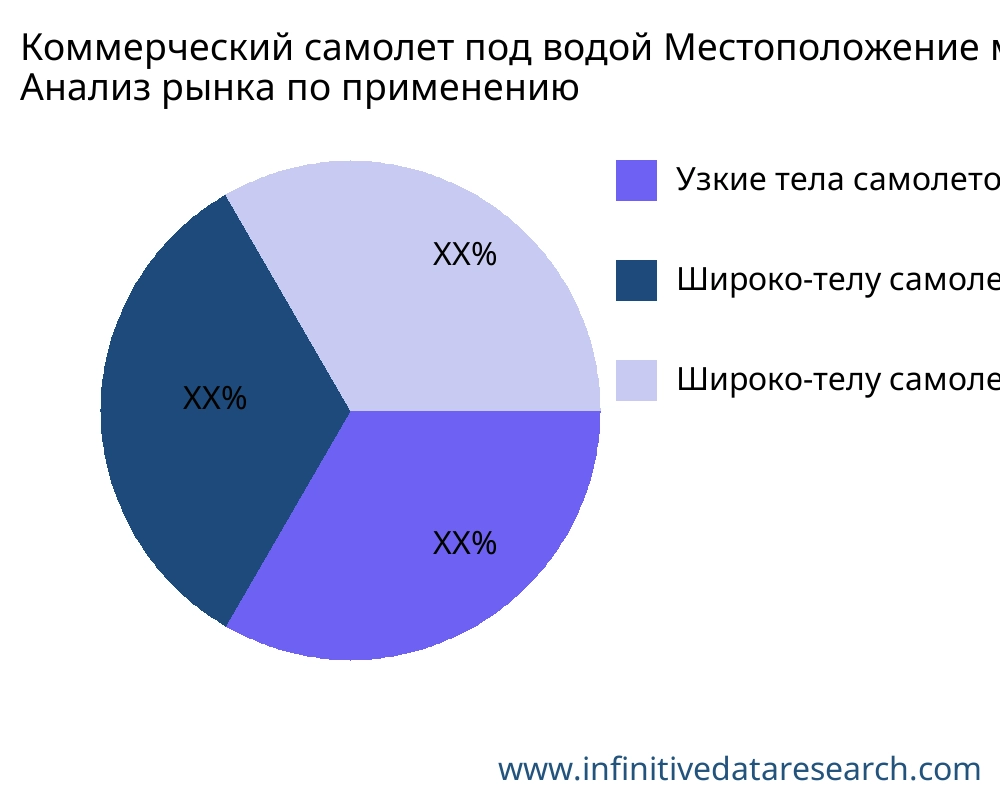 Коммерческий самолет под водой Местоположение маяк рынок по применению - Infinitive Data Research Коммерческий самолет под водой Местоположение маяк рынок по применению - Infinitive Data Research