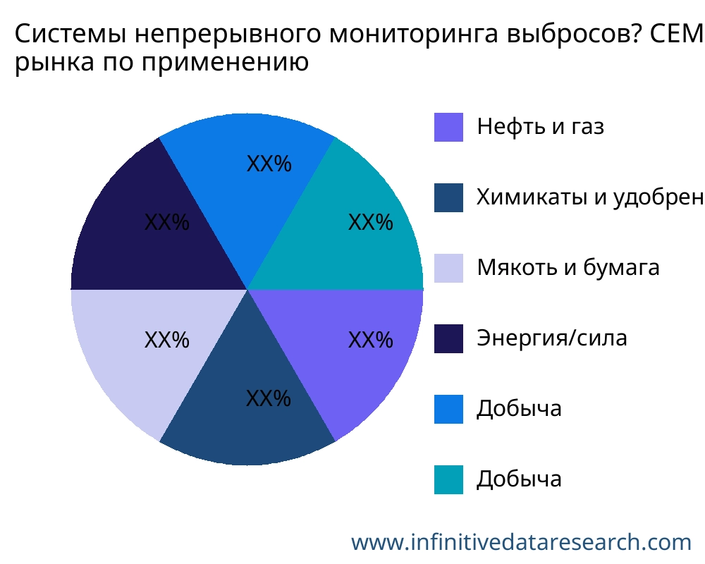 Системы непрерывного мониторинга выбросов? CEMS? рынок по применению - Infinitive Data Research Системы непрерывного мониторинга выбросов? CEMS? рынок по применению - Infinitive Data Research