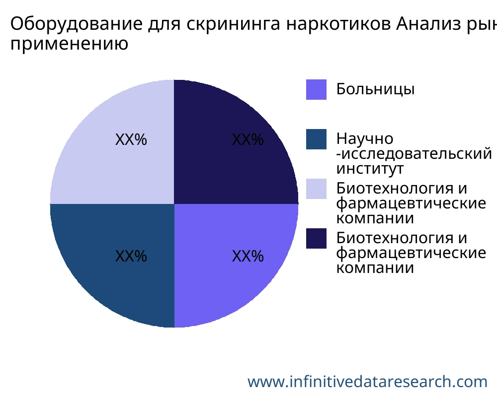 Оборудование для скрининга наркотиков рынок по применению - Infinitive Data Research Оборудование для скрининга наркотиков рынок по применению - Infinitive Data Research
