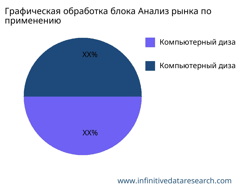 Графическая обработка блока рынок по применению - Infinitive Data Research
