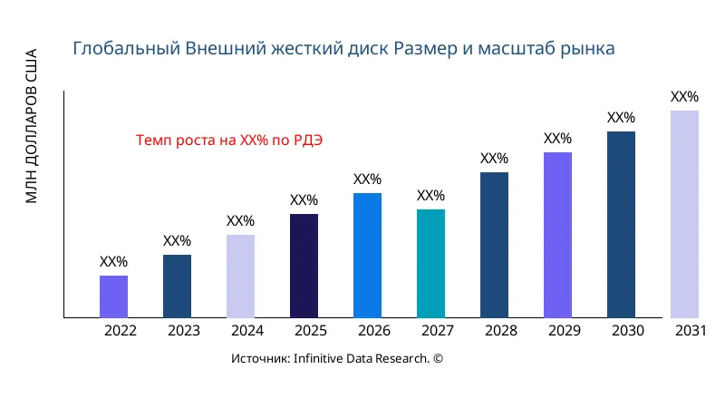 Внешний жесткий диск размер и охват рынка - Infinitive Data Research