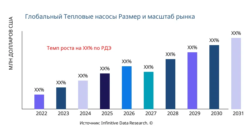 Тепловые насосы размер и охват рынка - Infinitive Data Research