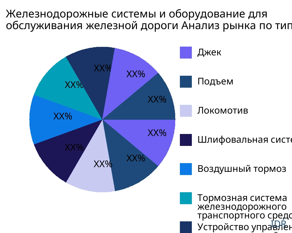 Железнодорожные системы и оборудование для обслуживания железной дороги рынок по типу продукта - Infinitive Data Research Железнодорожные системы и оборудование для обслуживания железной дороги рынок по типу продукта - Infinitive Data Research