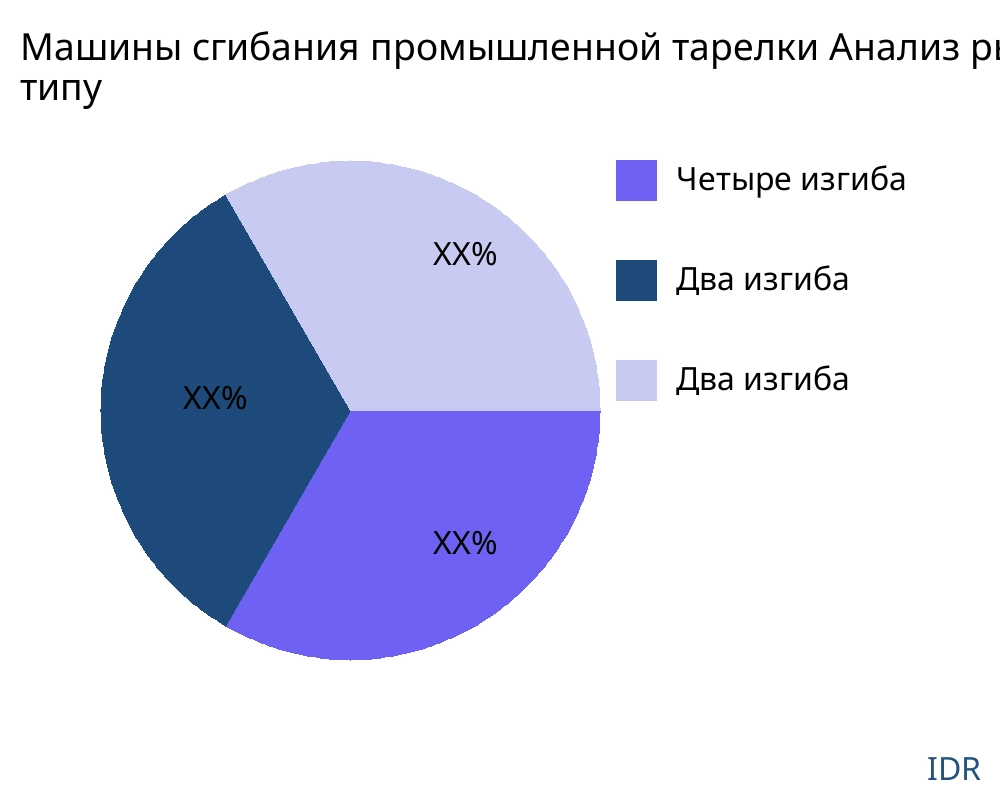 Машины сгибания промышленной тарелки рынок по типу продукта - Infinitive Data Research Машины сгибания промышленной тарелки рынок по типу продукта - Infinitive Data Research