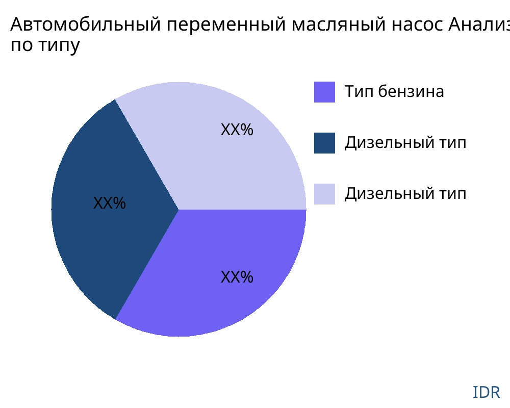 Автомобильный переменный масляный насос рынок по типу продукта - Infinitive Data Research Автомобильный переменный масляный насос рынок по типу продукта - Infinitive Data Research
