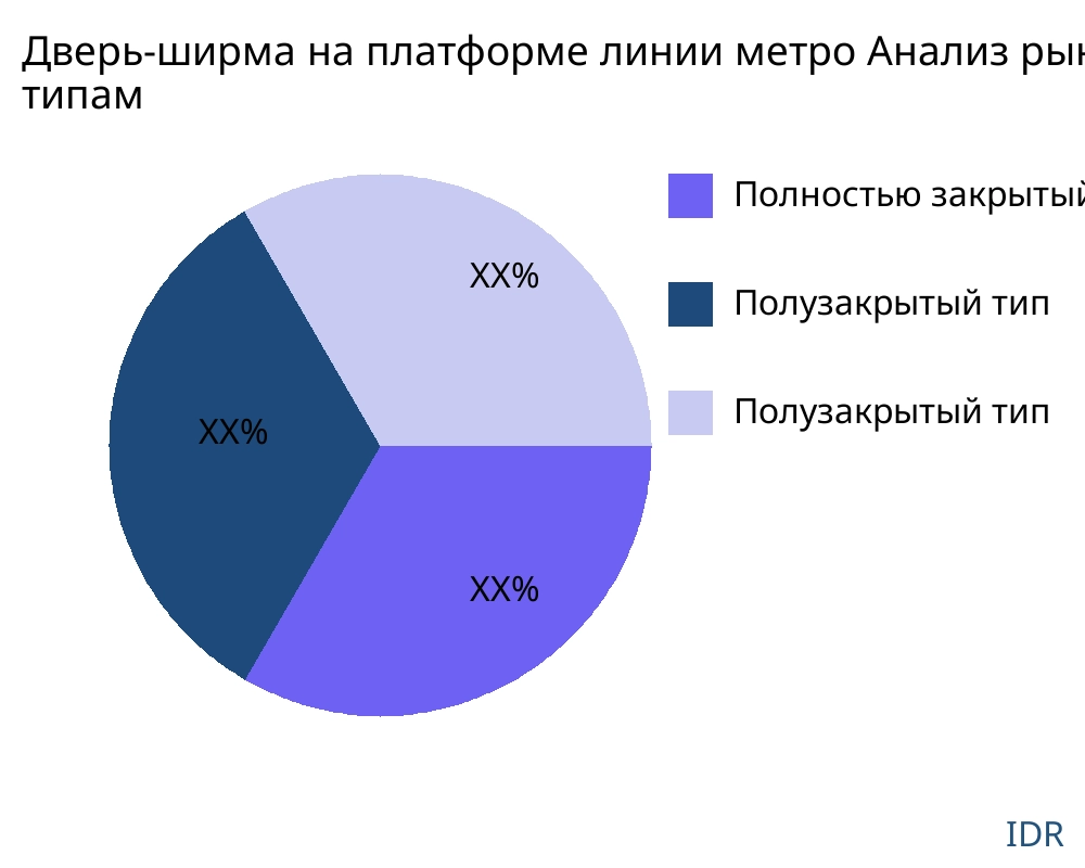 Дверь-ширма на платформе линии метро рынок по типу продукта - Infinitive Data Research