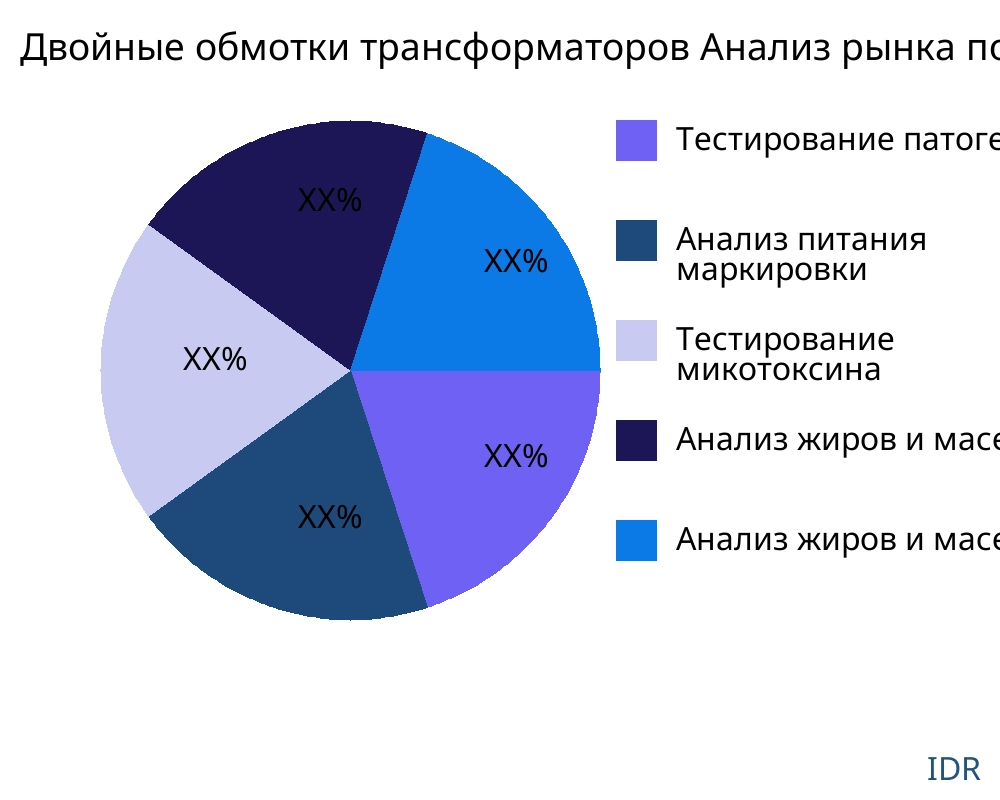 Двойные обмотки трансформаторов рынок по типу продукта - Infinitive Data Research