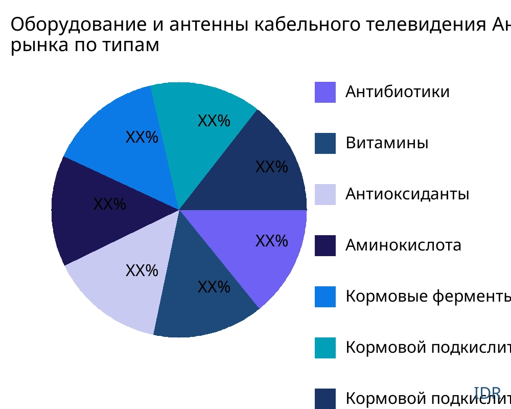 Оборудование и антенны кабельного телевидения рынок по типу продукта - Infinitive Data Research