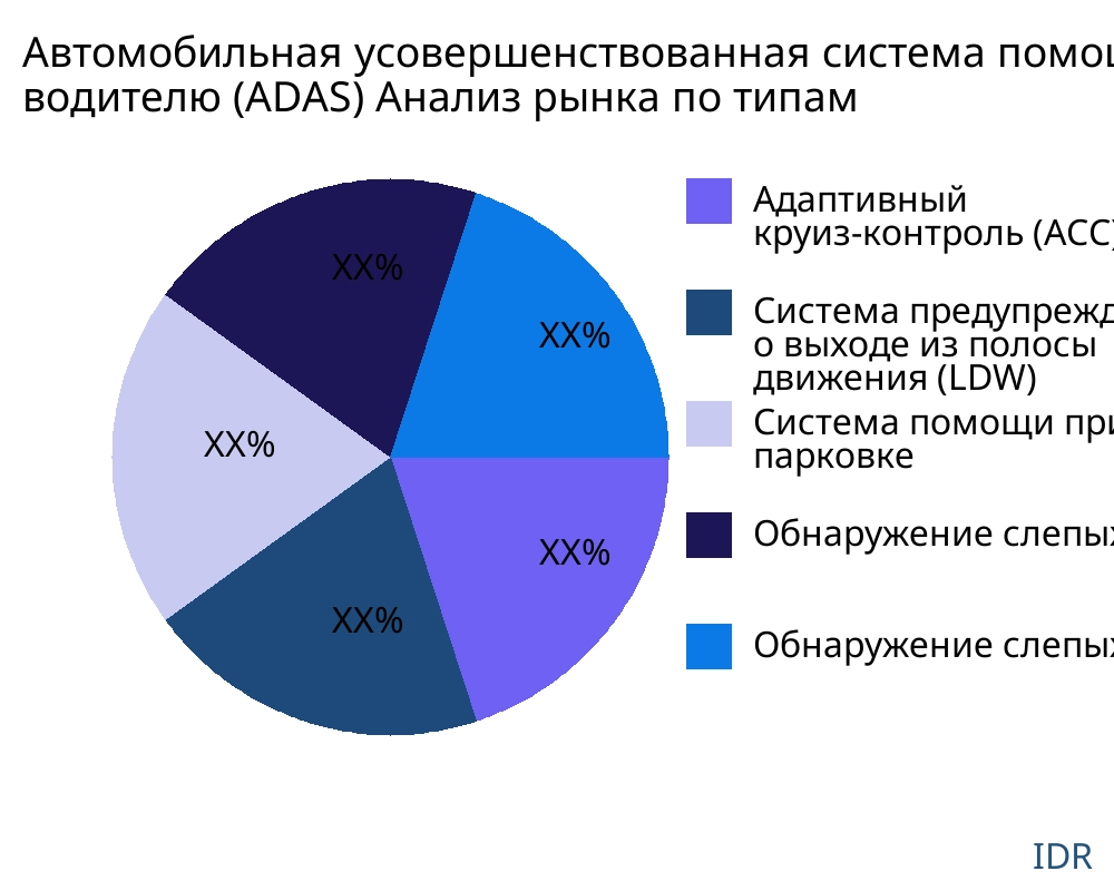 Автомобильная усовершенствованная система помощи водителю (ADAS) рынок по типу продукта - Infinitive Data Research