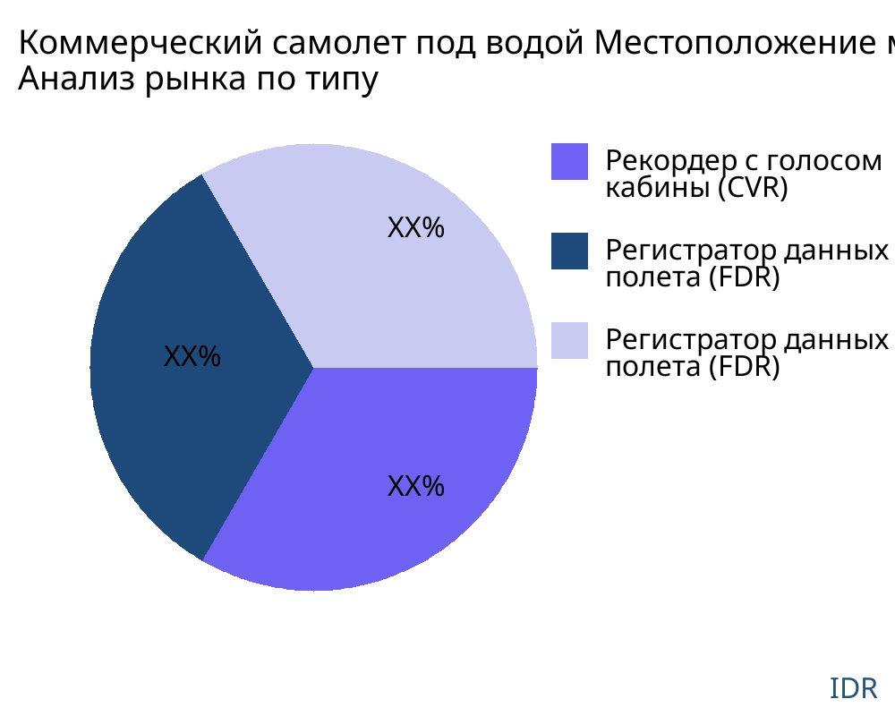 Коммерческий самолет под водой Местоположение маяк рынок по типу продукта - Infinitive Data Research Коммерческий самолет под водой Местоположение маяк рынок по типу продукта - Infinitive Data Research