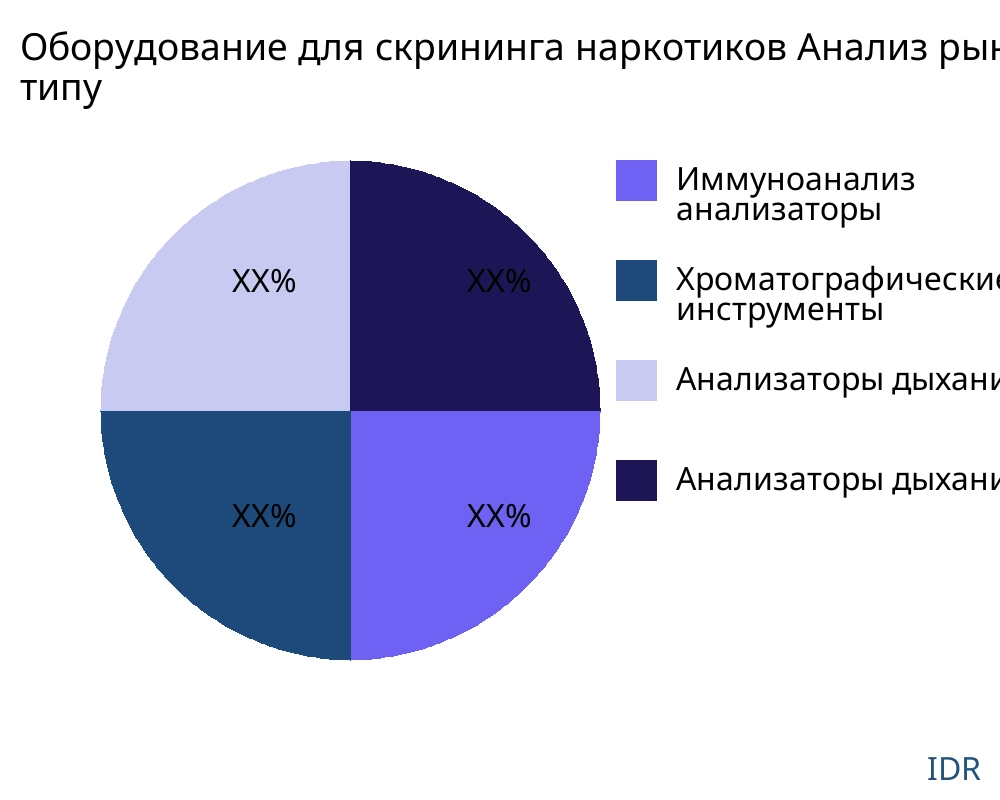 Оборудование для скрининга наркотиков рынок по типу продукта - Infinitive Data Research Оборудование для скрининга наркотиков рынок по типу продукта - Infinitive Data Research