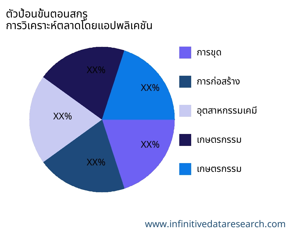 ตัวป้อนขั้นตอนสกรู ตลาดตามการใช้งาน - Infinitive Data Research ตัวป้อนขั้นตอนสกรู ตลาดตามการใช้งาน - Infinitive Data Research